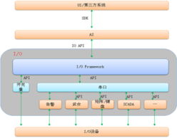 软件开发方案的关键要素与实施流程