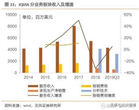 从“软件外包”到“医药外包” 三大共振因素如何驱动产业黄金时代